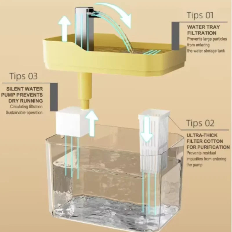 Pet water fountain circulating water stream